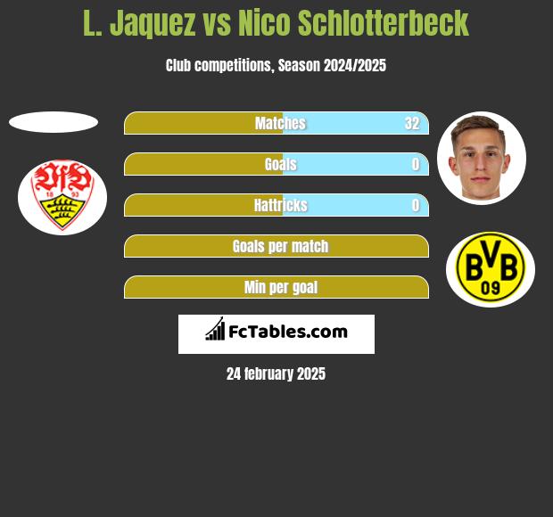 L. Jaquez vs Nico Schlotterbeck h2h player stats