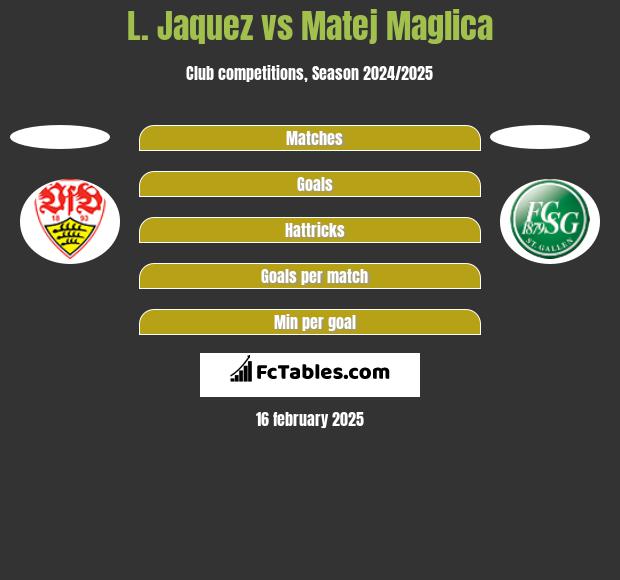 L. Jaquez vs Matej Maglica h2h player stats