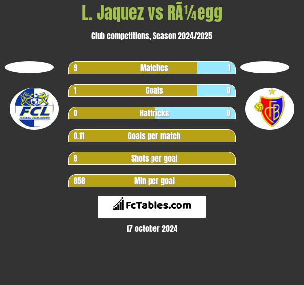 L. Jaquez vs RÃ¼egg h2h player stats