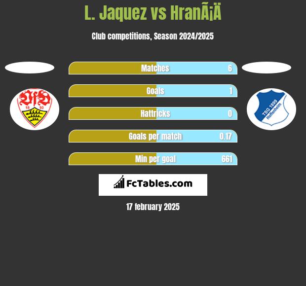 L. Jaquez vs HranÃ¡Ä h2h player stats