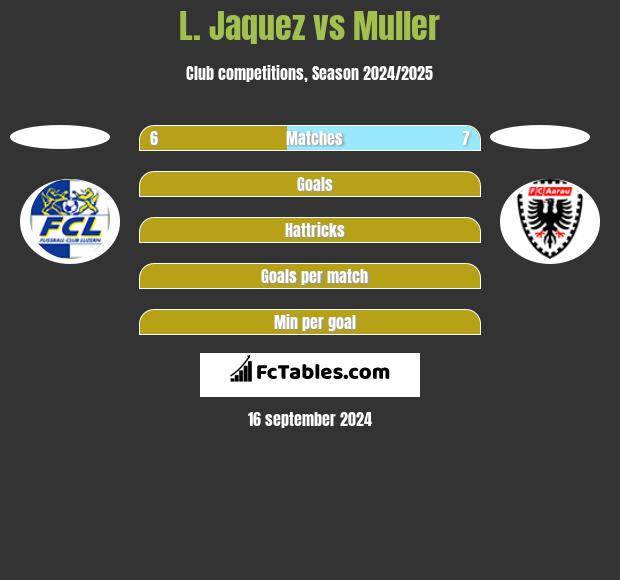 L. Jaquez vs Muller h2h player stats