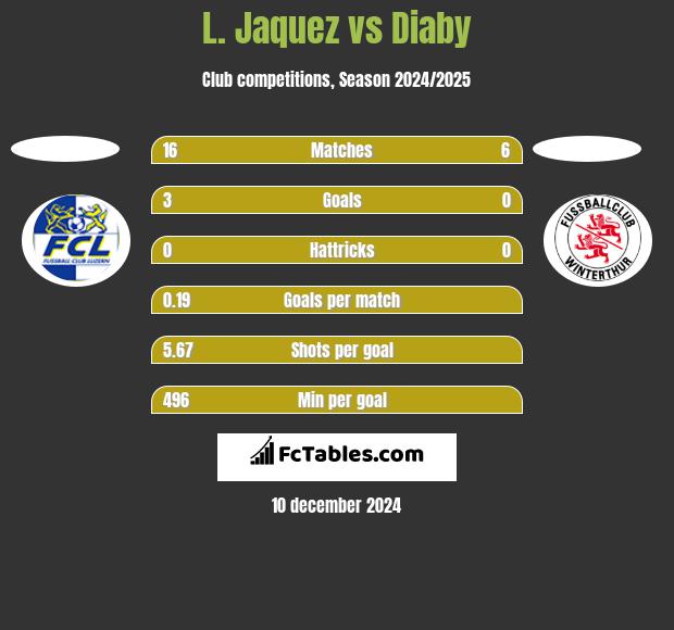 L. Jaquez vs Diaby h2h player stats