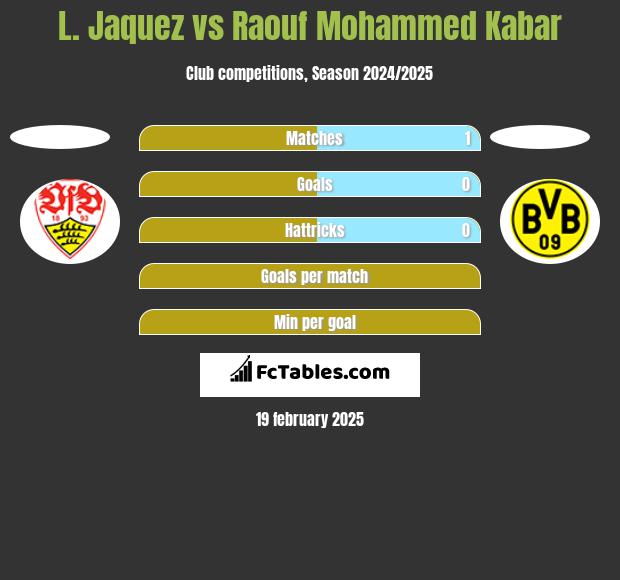 L. Jaquez vs Raouf Mohammed Kabar h2h player stats