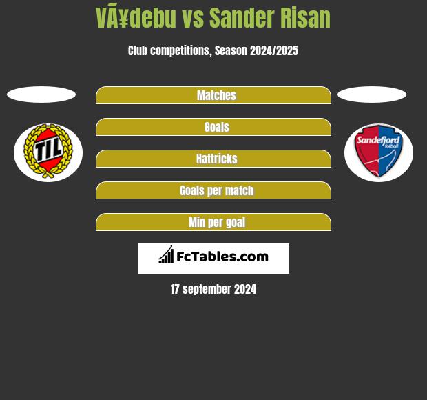 VÃ¥debu vs Sander Risan h2h player stats