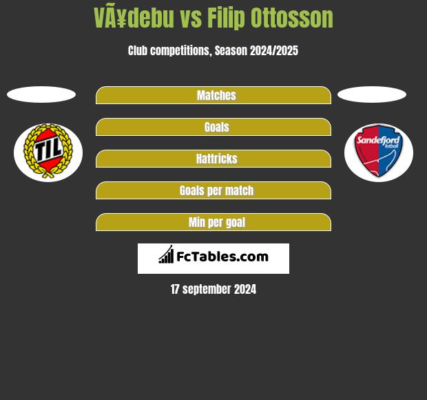 VÃ¥debu vs Filip Ottosson h2h player stats