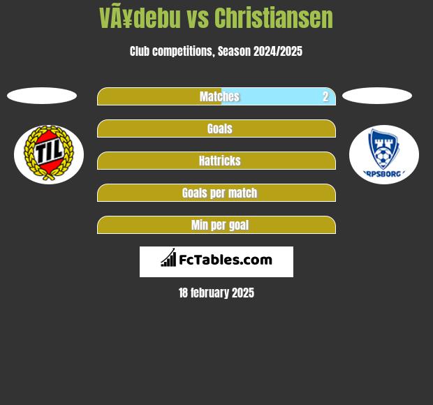 VÃ¥debu vs Christiansen h2h player stats