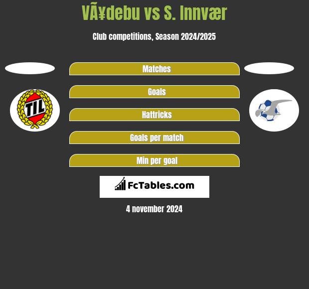 VÃ¥debu vs S. Innvær h2h player stats