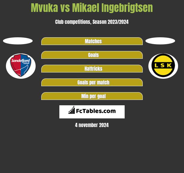 Mvuka vs Mikael Ingebrigtsen h2h player stats