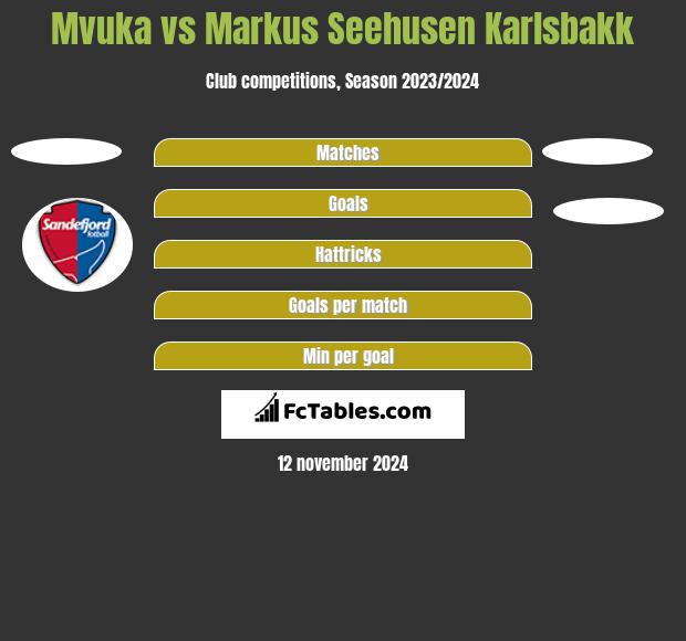 Mvuka vs Markus Seehusen Karlsbakk h2h player stats