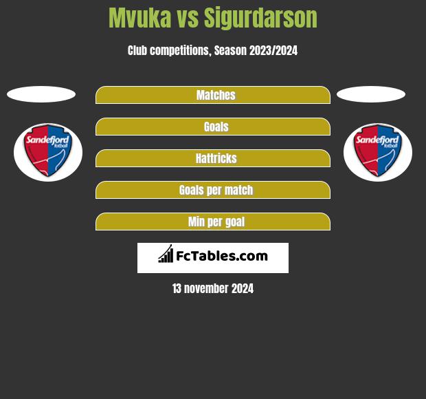 Mvuka vs Sigurdarson h2h player stats