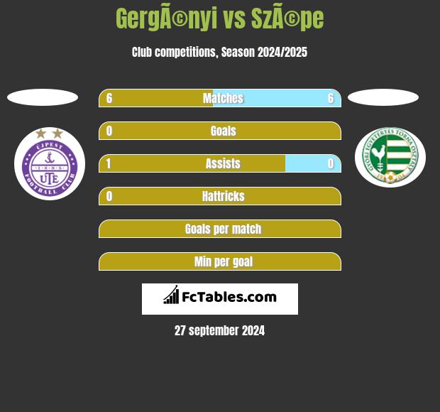 GergÃ©nyi vs SzÃ©pe h2h player stats