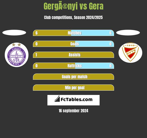 GergÃ©nyi vs Gera h2h player stats