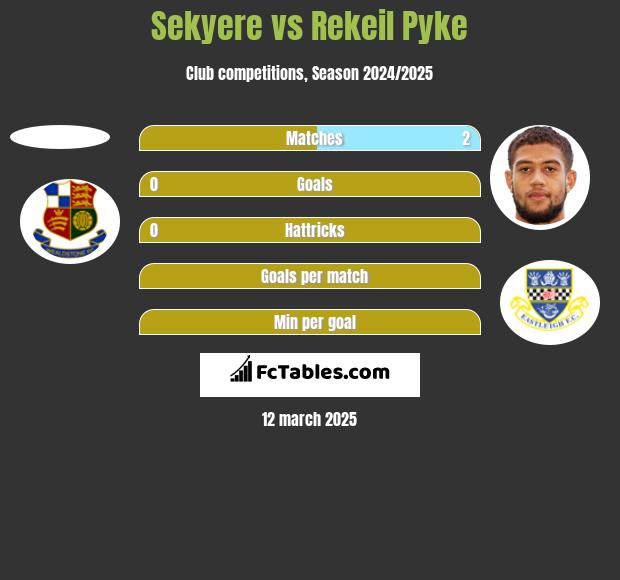 Sekyere vs Rekeil Pyke h2h player stats