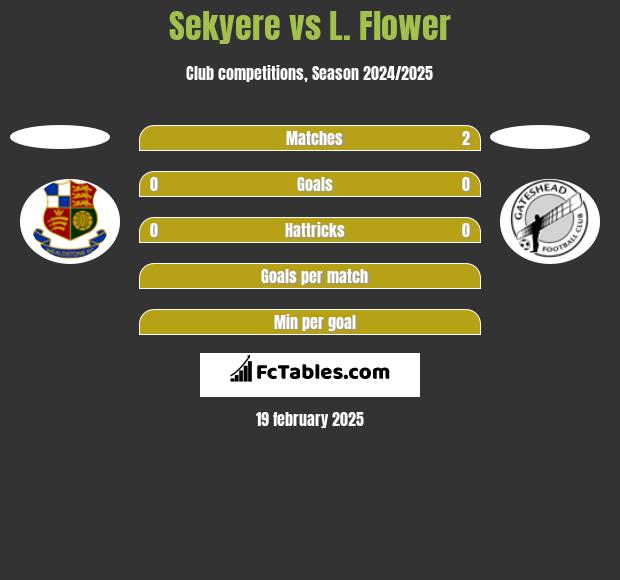 Sekyere vs L. Flower h2h player stats