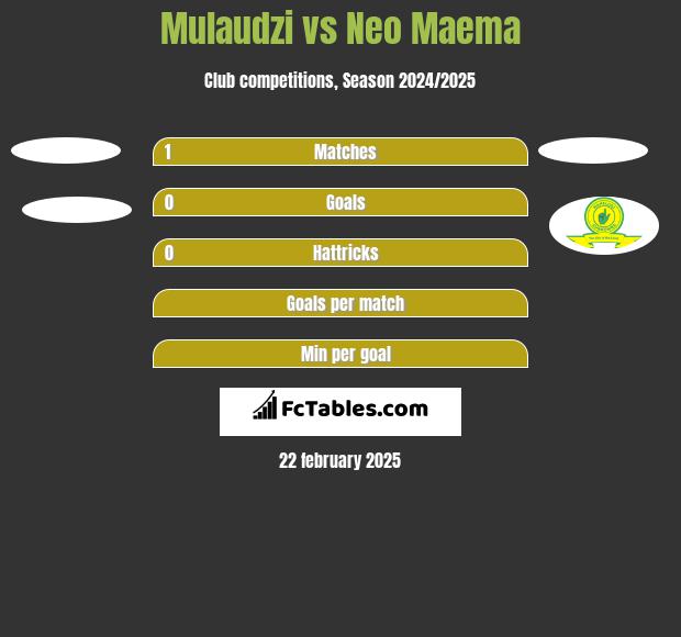 Mulaudzi vs Neo Maema h2h player stats