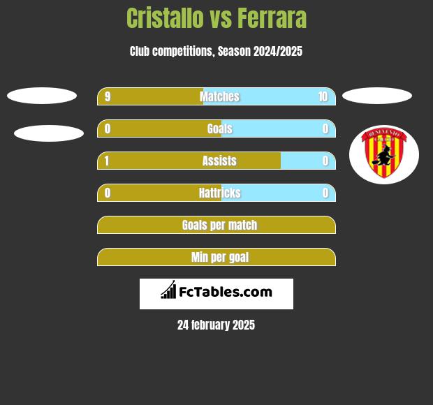 Cristallo vs Ferrara h2h player stats