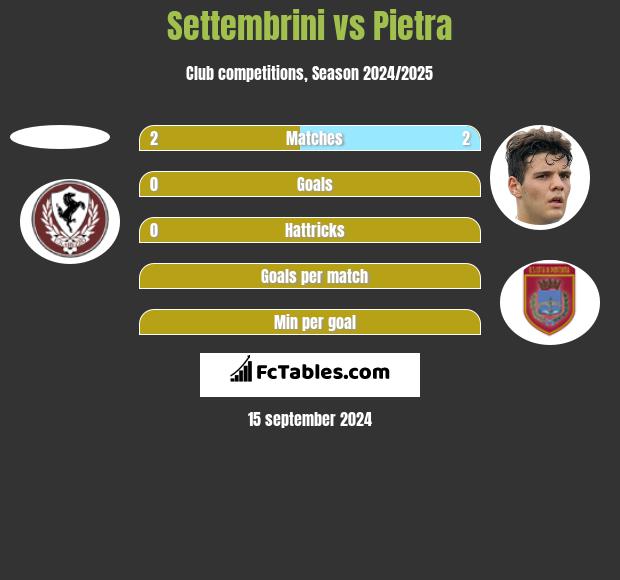 Settembrini vs Pietra h2h player stats