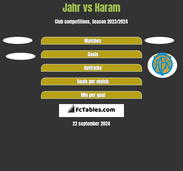 Jahr vs Haram h2h player stats