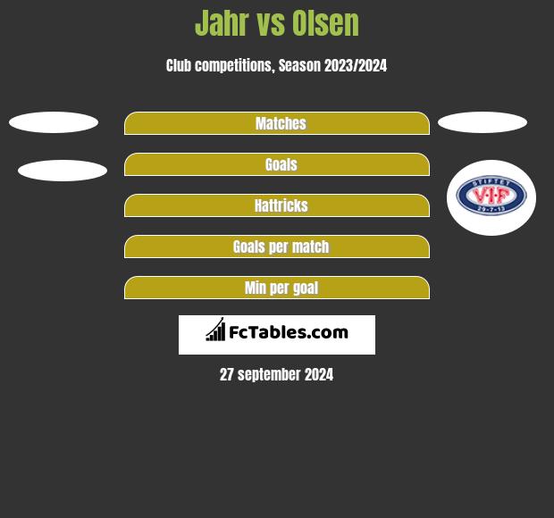 Jahr vs Olsen h2h player stats