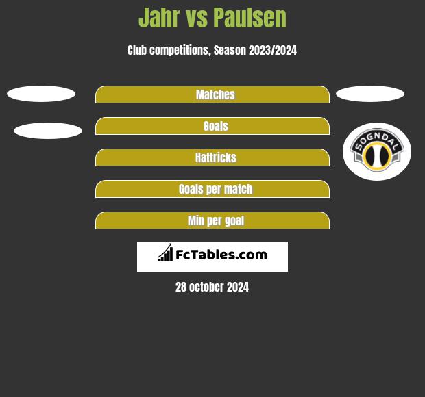 Jahr vs Paulsen h2h player stats