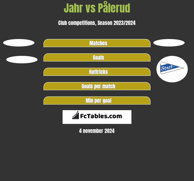 Jahr vs Pålerud h2h player stats