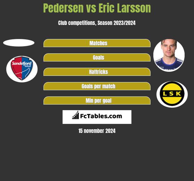 Pedersen vs Eric Larsson h2h player stats