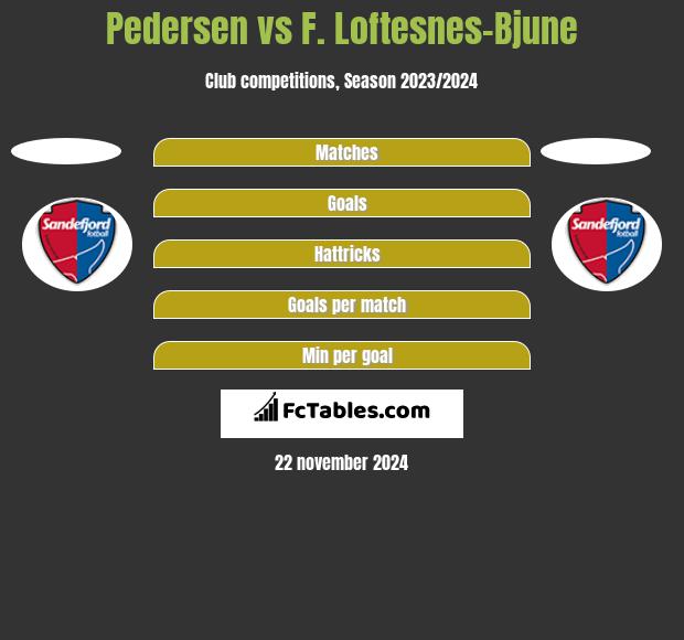 Pedersen vs F. Loftesnes-Bjune h2h player stats