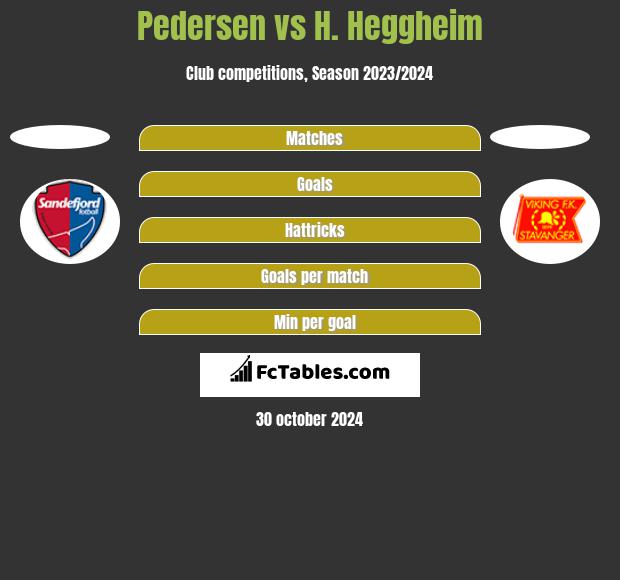 Pedersen vs H. Heggheim h2h player stats