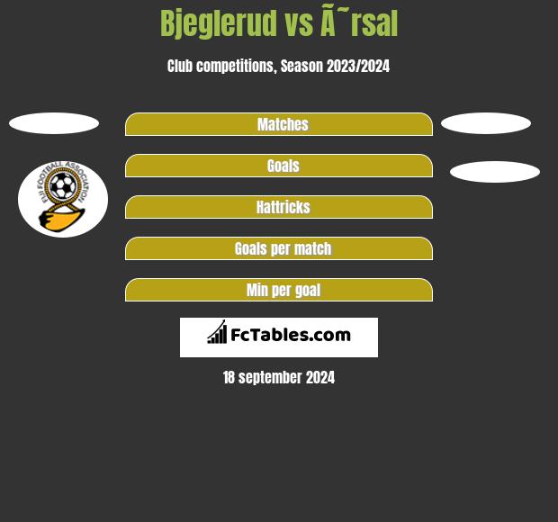 Bjeglerud vs Ã˜rsal h2h player stats