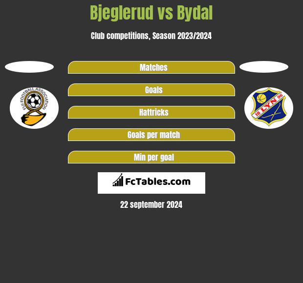 Bjeglerud vs Bydal h2h player stats