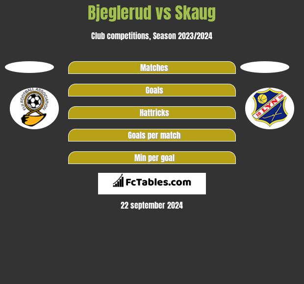 Bjeglerud vs Skaug h2h player stats