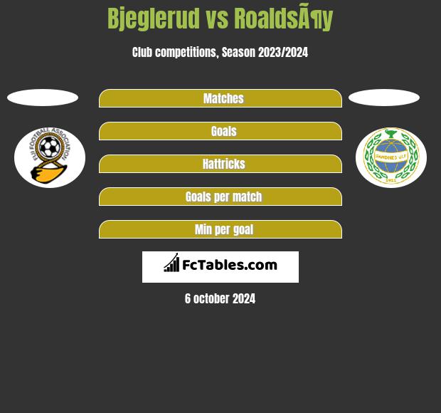 Bjeglerud vs RoaldsÃ¶y h2h player stats