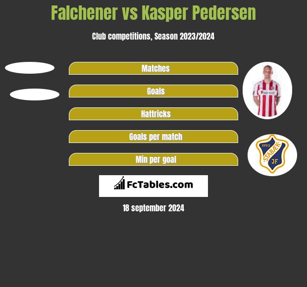 Falchener vs Kasper Pedersen h2h player stats