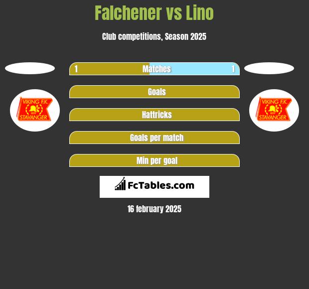 Falchener vs Lino h2h player stats