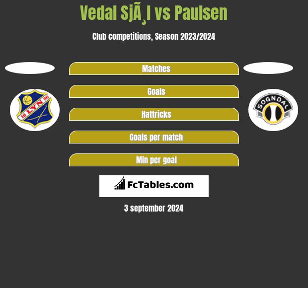 Vedal SjÃ¸l vs Paulsen h2h player stats