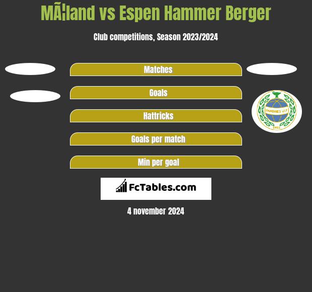 MÃ¦land vs Espen Hammer Berger h2h player stats