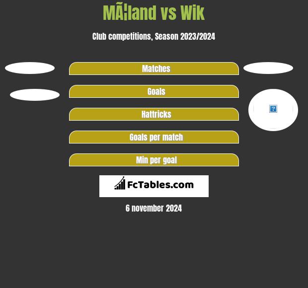 MÃ¦land vs Wik h2h player stats