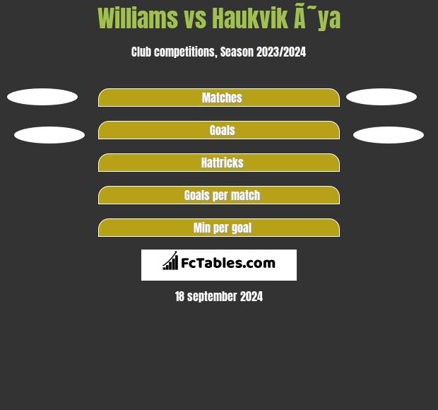 Williams vs Haukvik Ã˜ya h2h player stats