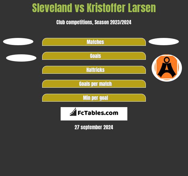 Sleveland vs Kristoffer Larsen h2h player stats