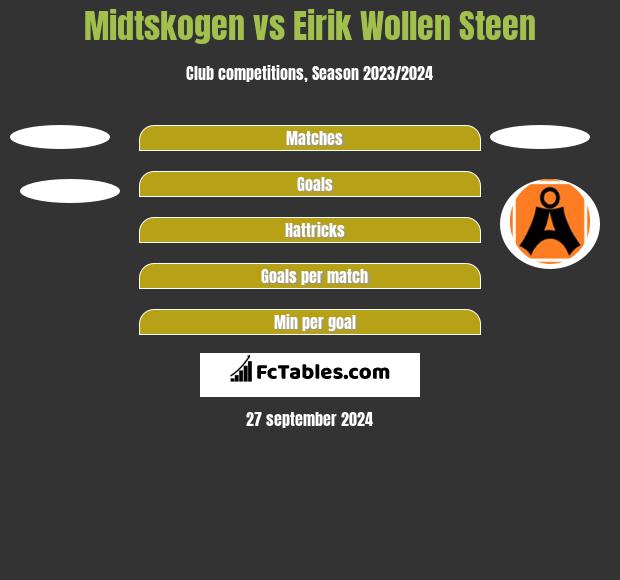 Midtskogen vs Eirik Wollen Steen h2h player stats