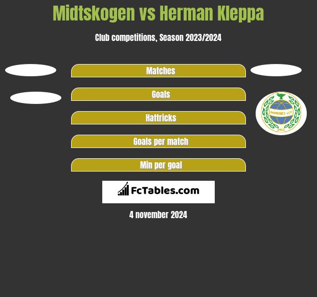 Midtskogen vs Herman Kleppa h2h player stats