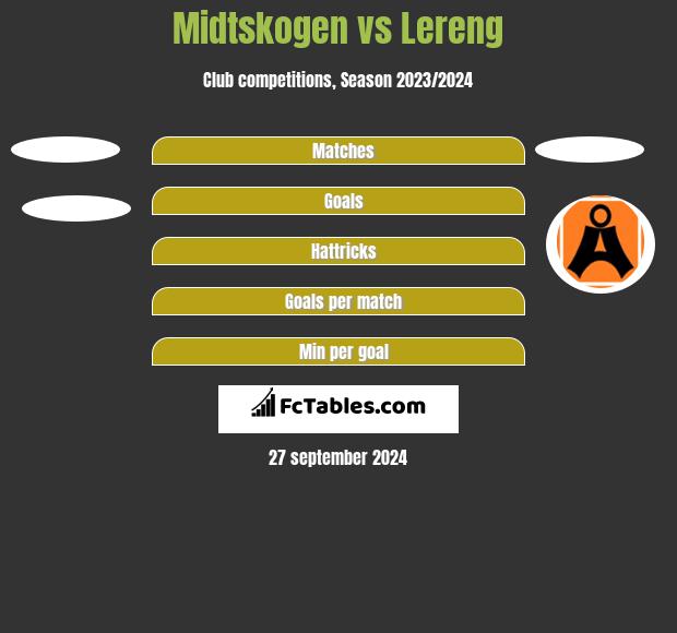 Midtskogen vs Lereng h2h player stats