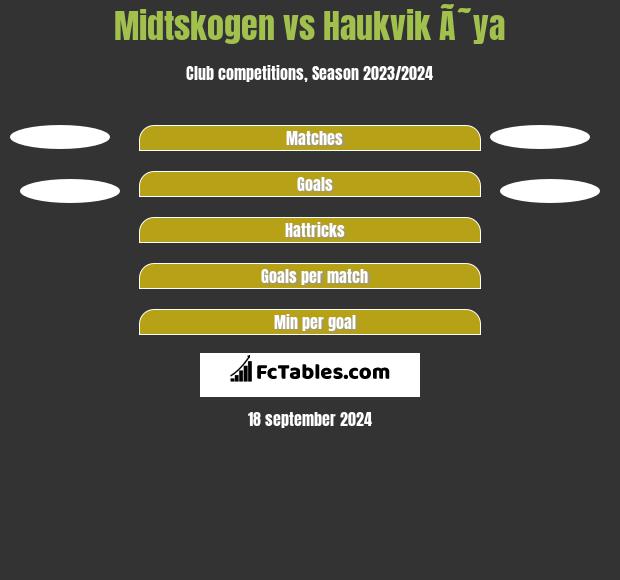 Midtskogen vs Haukvik Ã˜ya h2h player stats