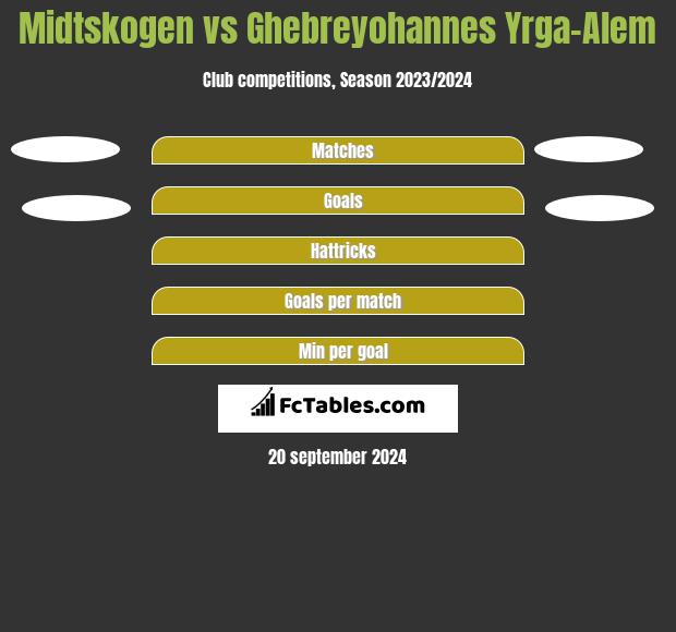 Midtskogen vs Ghebreyohannes Yrga-Alem h2h player stats