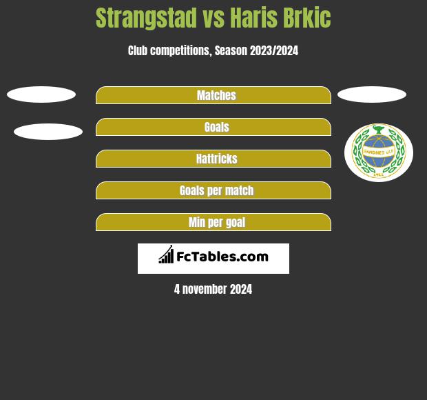 Strangstad vs Haris Brkic h2h player stats