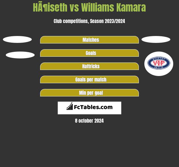 HÃ¶iseth vs Williams Kamara h2h player stats