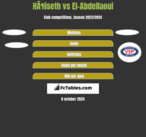 HÃ¶iseth vs El-Abdellaoui h2h player stats