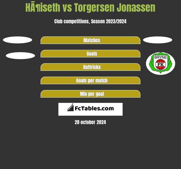 HÃ¶iseth vs Torgersen Jonassen h2h player stats