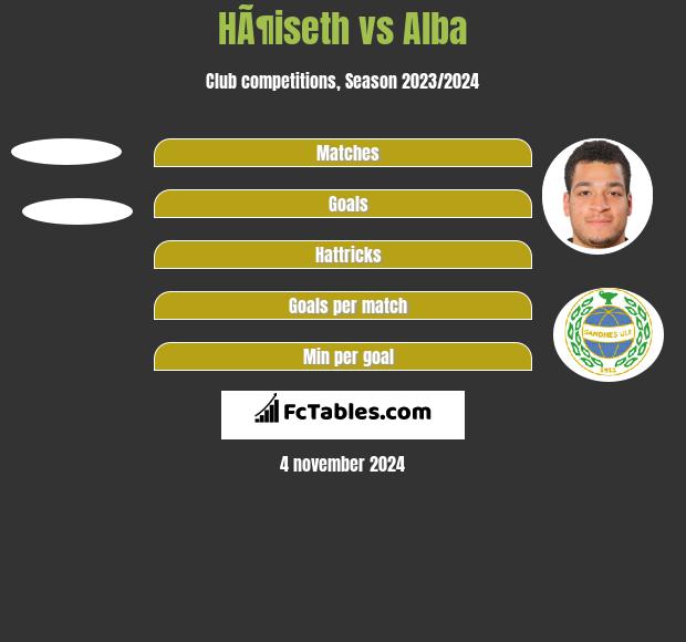 HÃ¶iseth vs Alba h2h player stats