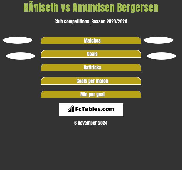 HÃ¶iseth vs Amundsen Bergersen h2h player stats